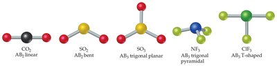 Common molecular shapes for molecules with two or three atoms connected to a central atom