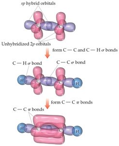Bonding in molecules with sp hybridization