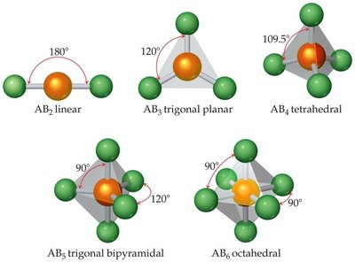 Geometries and bond angles for AB2, AB3, AB4, AB5, and AB6 molecules