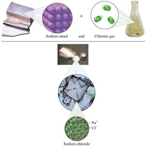 NaCl crystal structure