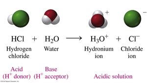 HCl and water reaction forming hydronium and chloride ions