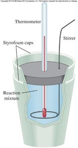 Calorimeter diagram