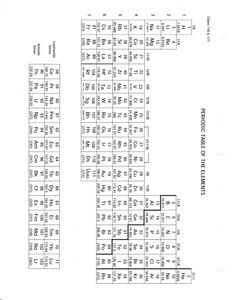 Periodic table of the elements