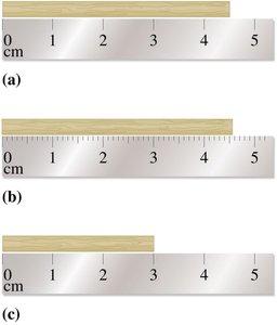 Rulers showing measurement precision