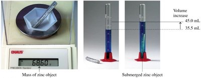Density measurement with zinc object