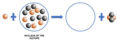 Bombardment reaction diagram