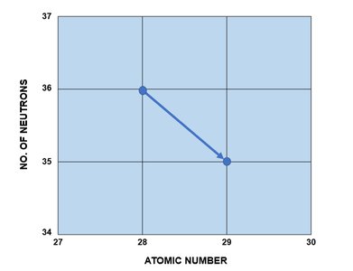 Nuclear decay graph