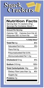 Order of energy use: carbohydrates, fats, proteins
