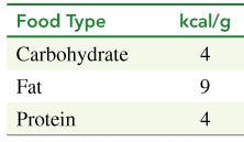 Calculation of energy content in milk