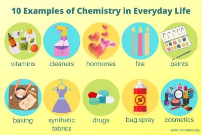 10 Examples of Chemistry in Everyday Life