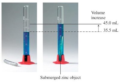 Mass of zinc object on a balance