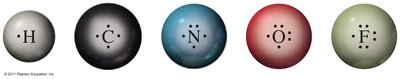 Electron-dot symbols for H, C, N, O, F