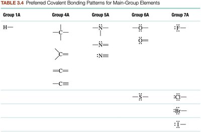 Carbon bonding patterns: single, double, triple bonds