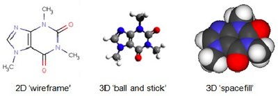 Wireframe, ball-and-stick, and space-fill models of caffeine
