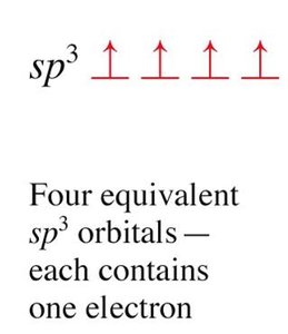 sp3 hybrid orbitals