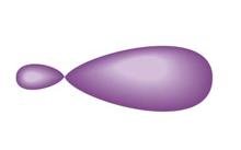 Atomic orbitals: 2s and 2p
