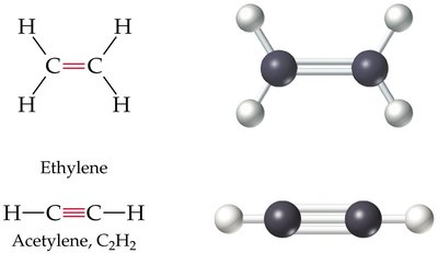 Bond angles for ethylene and acetylene