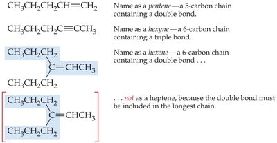 Examples of parent chain selection for alkenes and alkynes