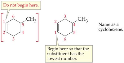 Numbering for cycloalkenes
