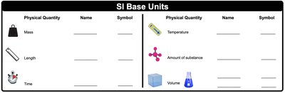 SI Base Units Table