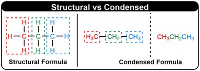 Structural vs Condensed Formula