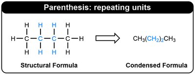 Parenthesis: repeating units