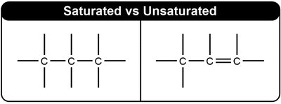 Saturated vs Unsaturated Hydrocarbons