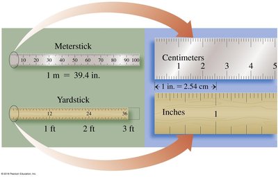Meterstick and yardstick comparison for length conversion