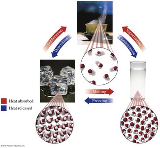 Phase changes and heat absorption/release