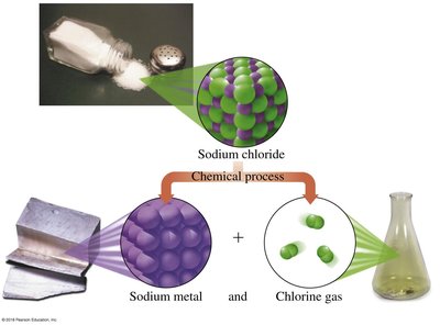 Chemical process: sodium chloride formation