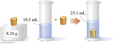 Volume displacement method for density