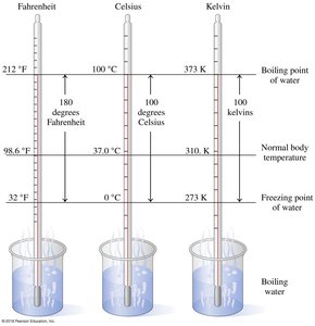 Comparison of temperature scales