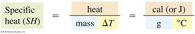 Specific heat of water and energy conversion