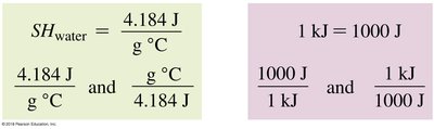 Table of specific heat values for elements and compounds