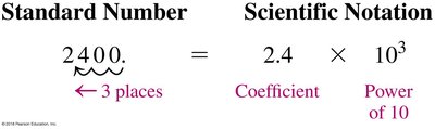 Example converting 2400 to scientific notation