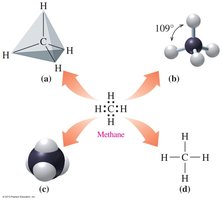 Tetrahedral structure of methane