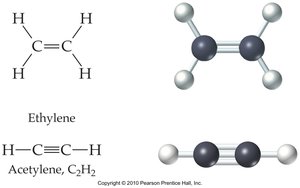 Double and triple bonds in ethylene and acetylene