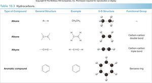 Table: Hydrocarbon types