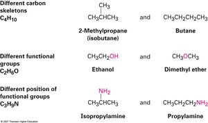 Examples of isomers