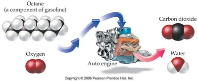 Octane combustion reaction