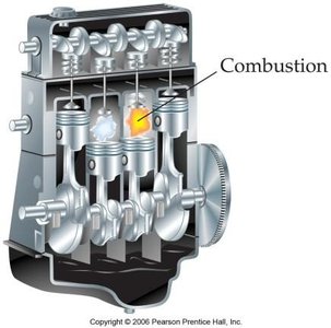 Combustion in an auto engine