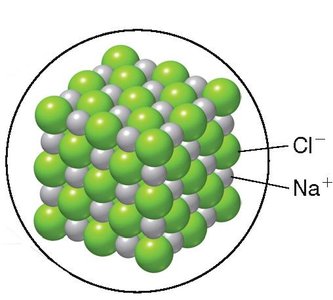 Ionic compound dissolving in water, showing dissociation into ions