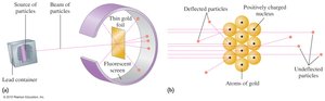 Rutherford's gold foil experiment