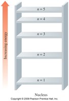 Energy levels as rungs of a ladder