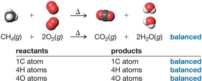 Balanced chemical equation for methane combustion