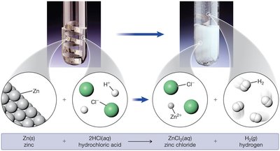 Single replacement reaction: zinc and hydrochloric acid
