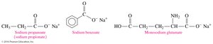 Structures of sodium propionate, sodium benzoate, and MSG