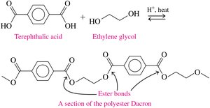 Polyester formation from terephthalic acid and ethylene glycol