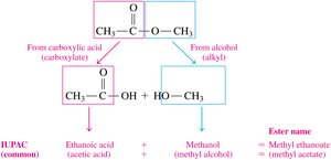 Naming esters: alkyl and carboxylate parts