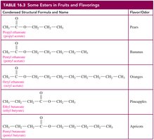 Table of esters in fruits and their flavors